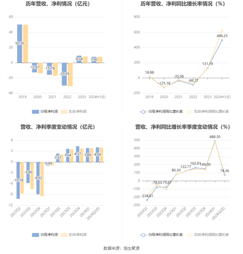 2024新澳免费资料大全浏览器,深层数据设计解析_Essential19.435