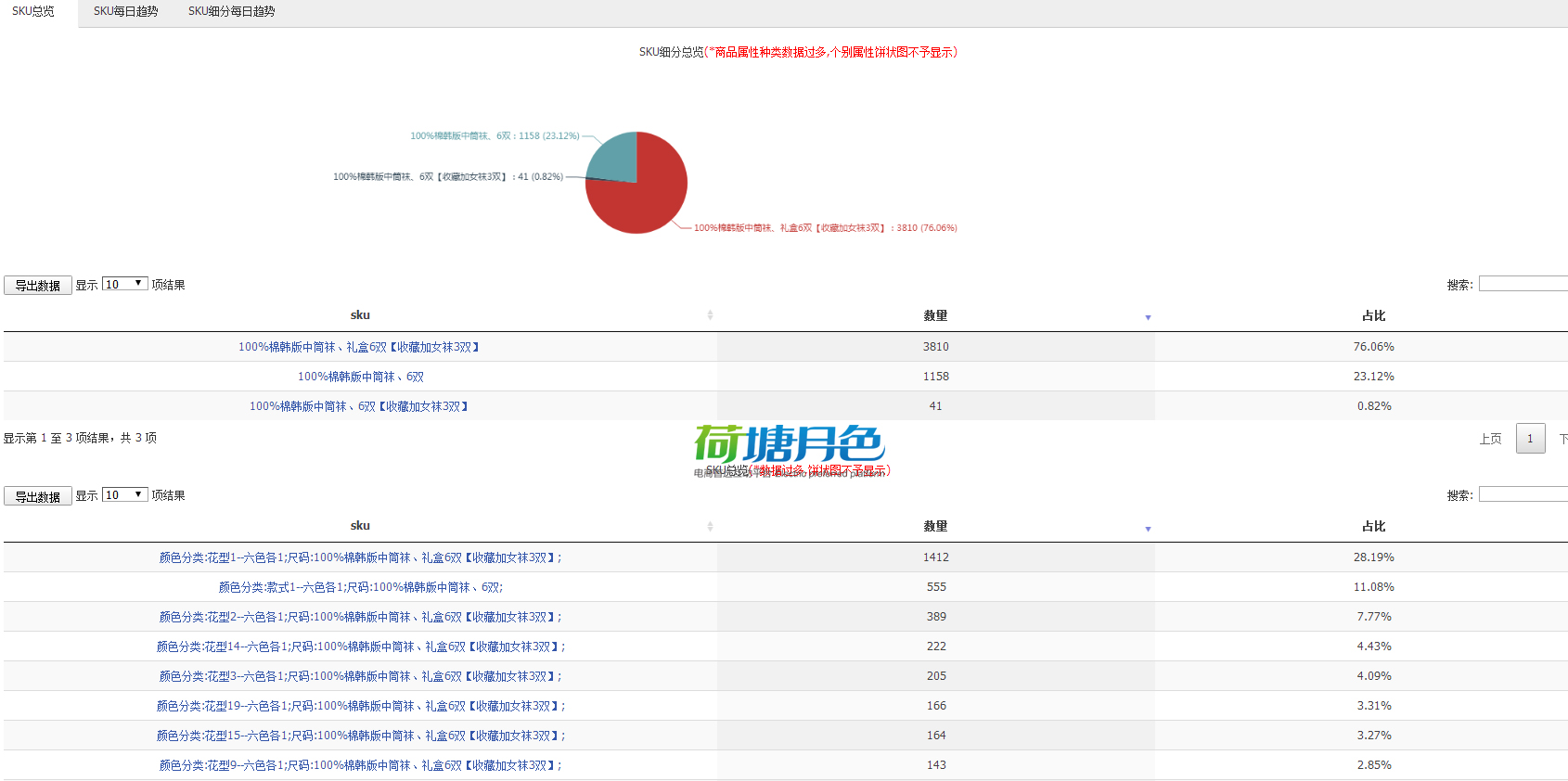 白小姐三肖三期必出一期开奖哩哩,数据分析解释定义_复古款40.587