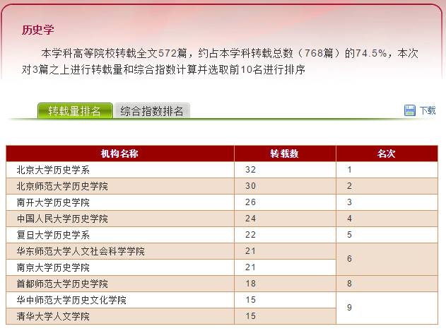 三肖必中三期必出资料,精确数据解释定义_专家版25.463