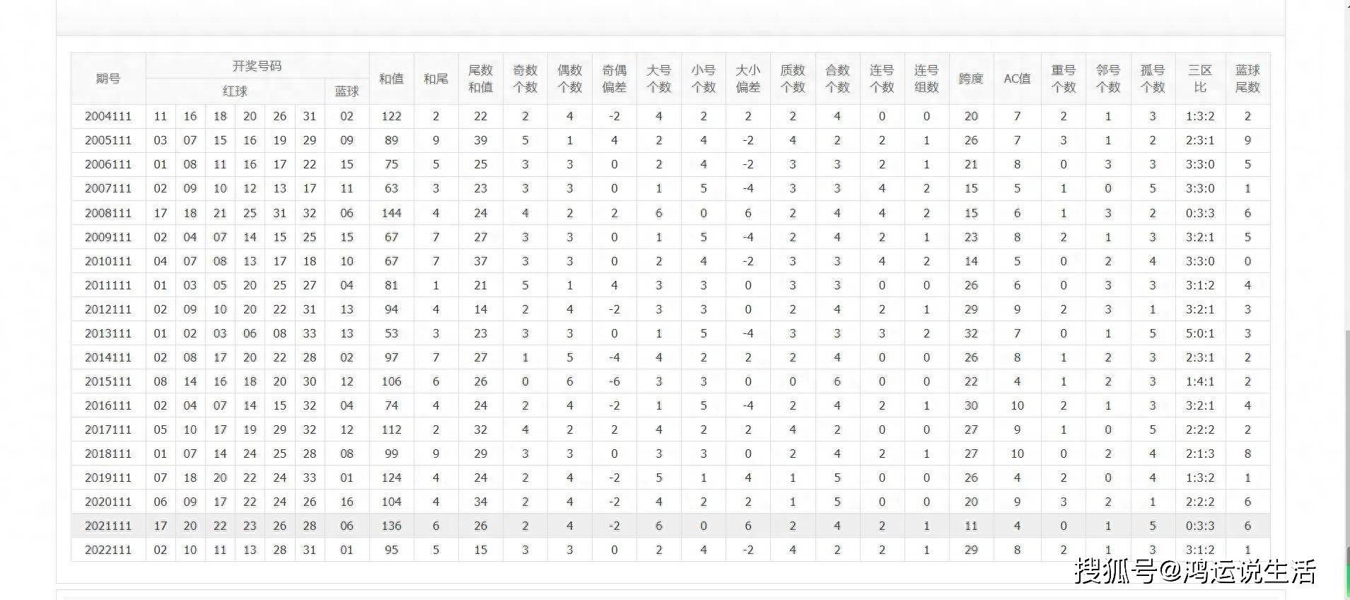 新澳天天开奖资料大全三中三,实证解读说明_尊贵款80.481