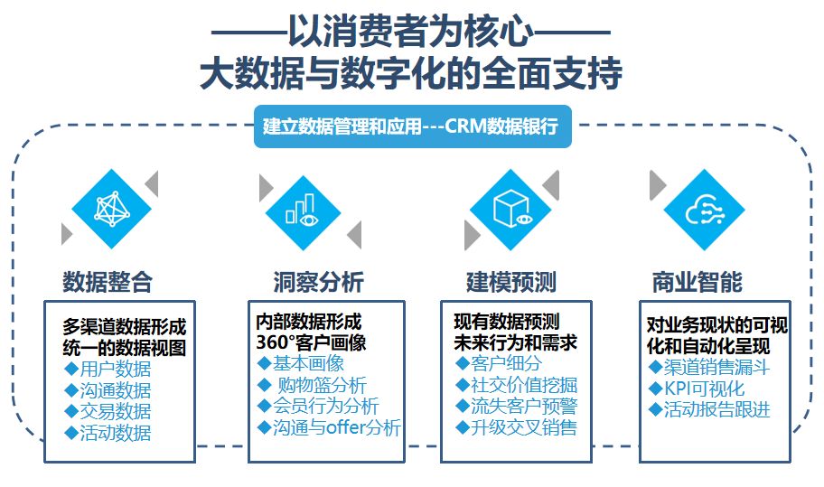 澳门三肖三码期期准300期,数据整合策略分析_Lite38.81