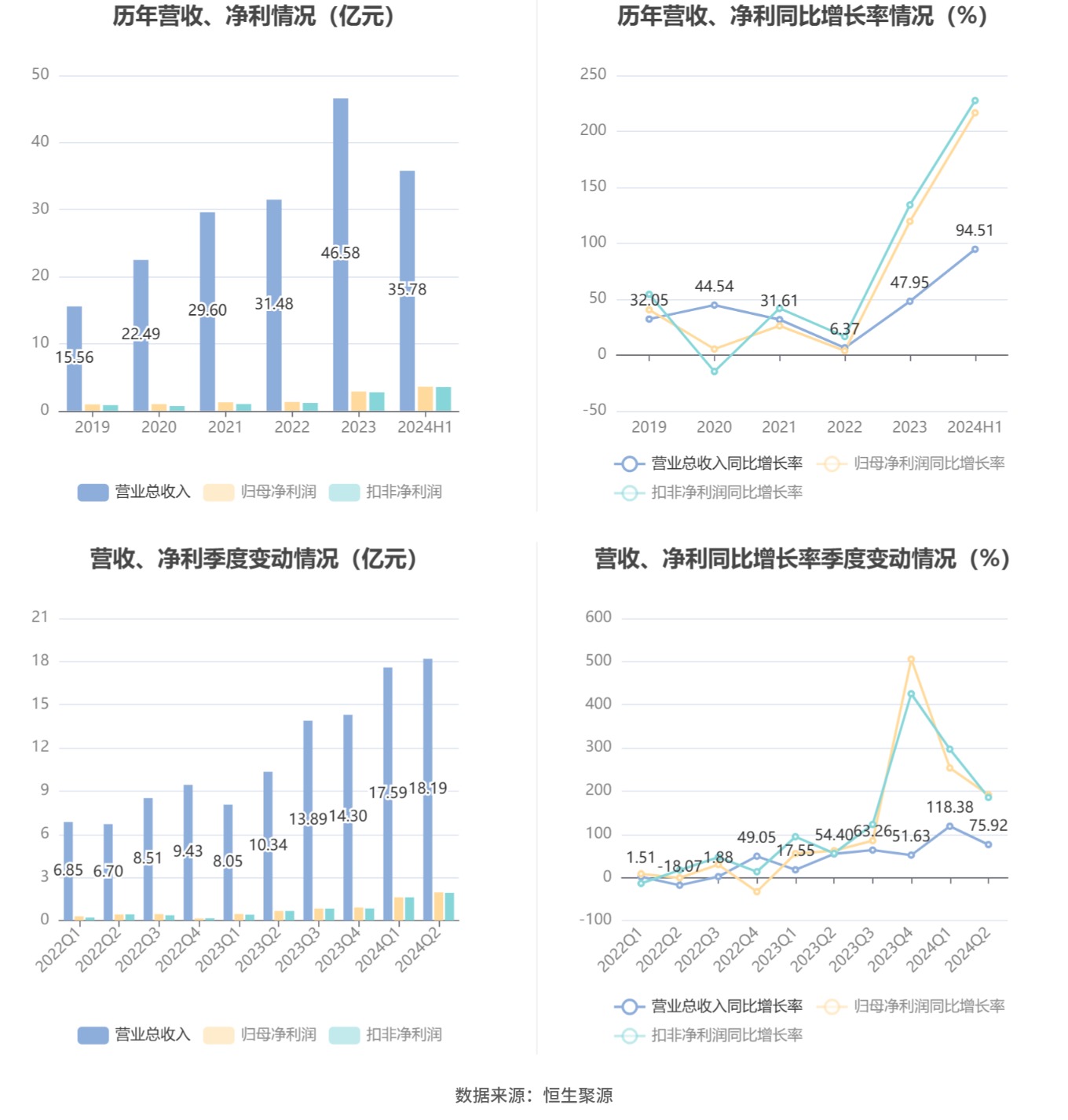 2024年新澳开奖结果,专业数据解释定义_增强版8.417