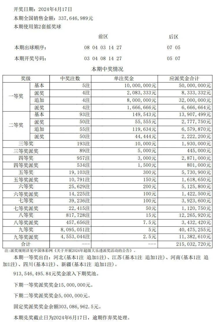 澳门开奖结果+开奖记录表生肖,整体规划执行讲解_网页款81.610