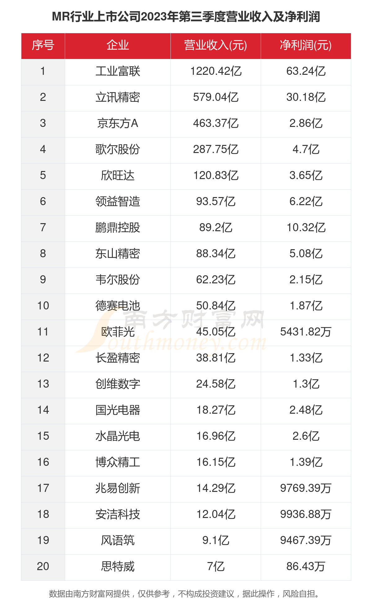 纯白梵唱 第4页