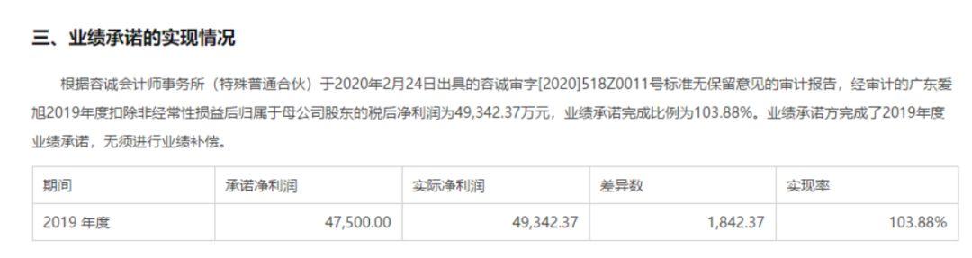 爱康科技重组最新消息,最新热门解答落实_5DM58.417