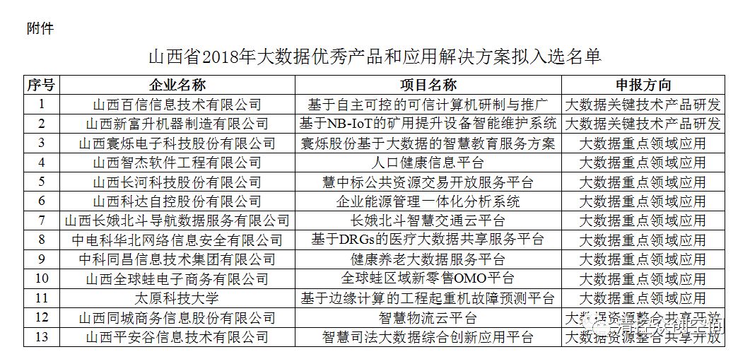 澳门开奖结果+开奖记录表生肖,实地评估策略数据_模拟版15.68