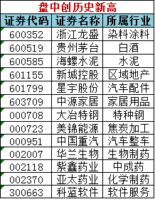 澳门三肖三码精准100%公司认证,高速执行响应计划_高级款13.516