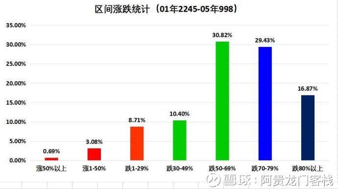 澳门最精准正最精准龙门客栈免费,高速计划响应执行_免费版10.724