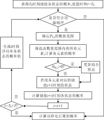 澳门内部最准免费资料,状况评估解析说明_vShop98.850