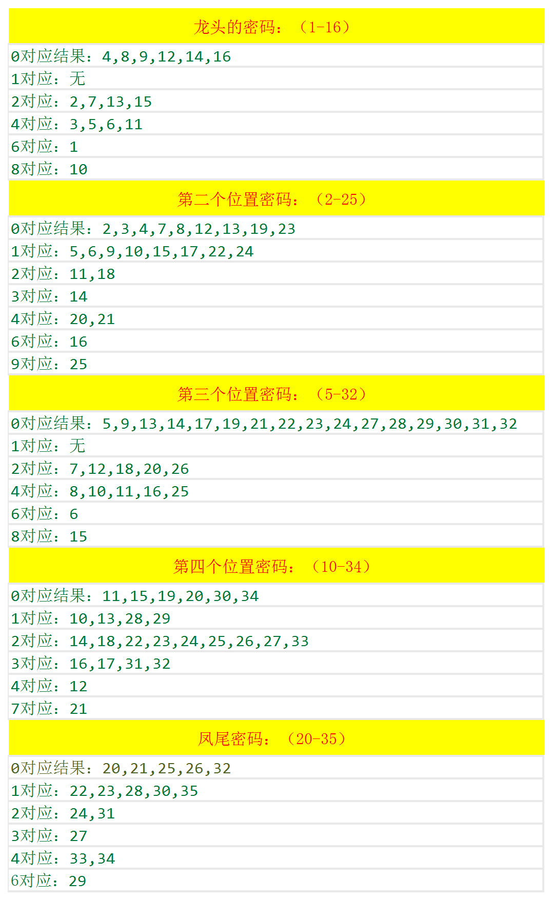 新澳门六开奖号码记录33期,精细解析评估_云端版21.72