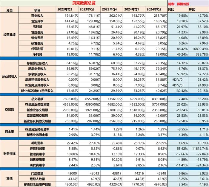 新澳天天开奖资料大全最新54期129期,综合数据解释定义_粉丝版74.689