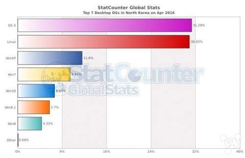 2024澳门六开奖结果出来,实地评估策略数据_macOS47.461