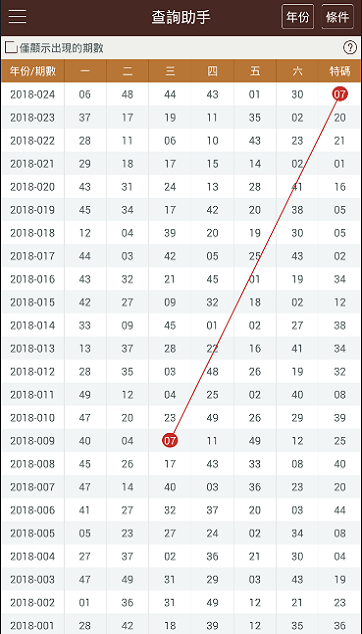 新澳门彩4949最新开奖记录,数据整合方案设计_Advanced12.129