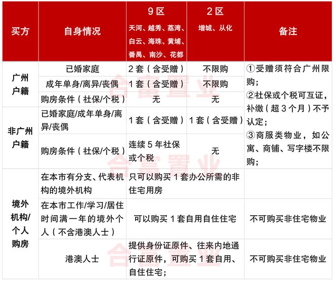 广州最新购房政策解读与影响深度剖析