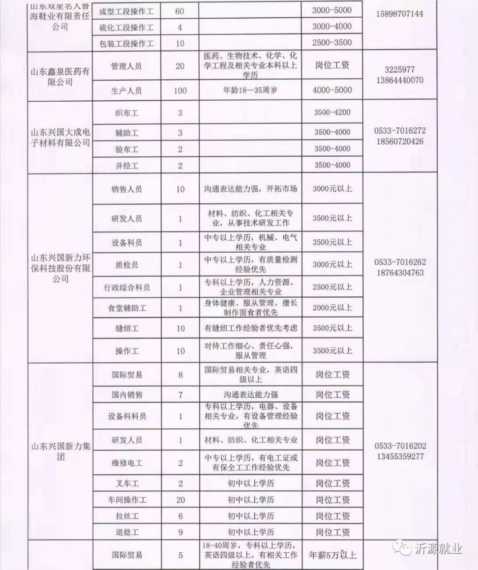 东营普工招聘最新动态，机会与前景展望