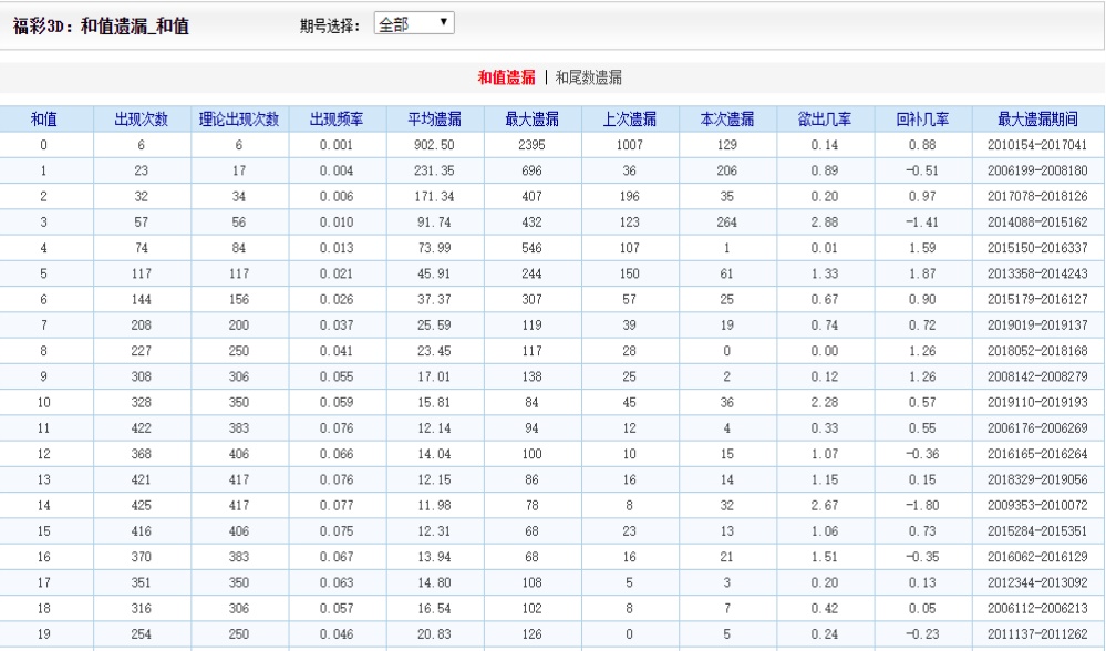 4933333凤凰开奖结果,高效实施设计策略_X71.335