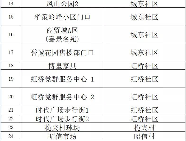 新澳门一码精准公开,准确资料解释落实_Galaxy82.259