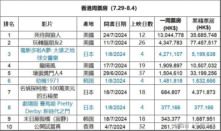 香港最准最快资料免费,实地分析考察数据_SE版18.688