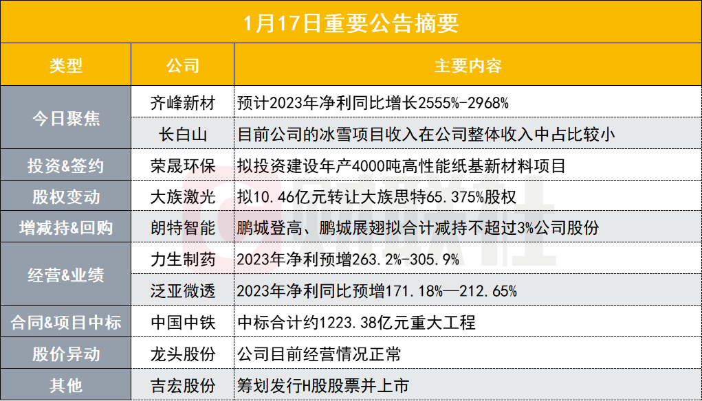 圆溜溜儿 第3页