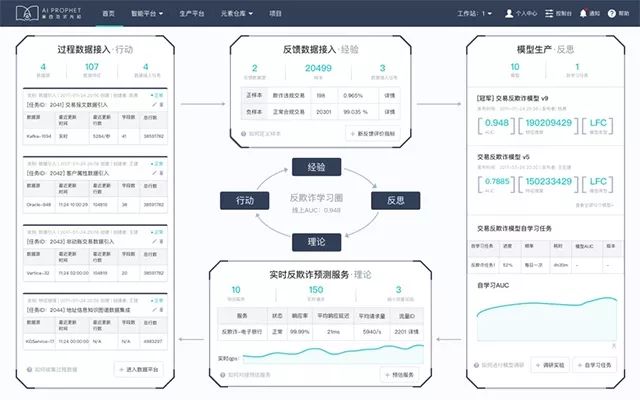 2024新澳最精准资料,数据导向方案设计_界面版75.909