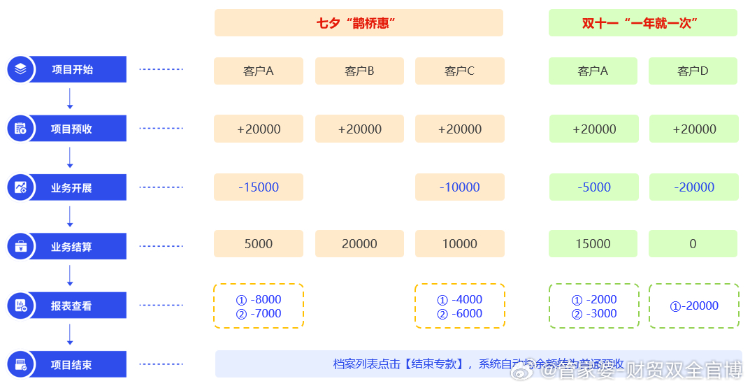 管家婆的资料一肖中特985期,仿真技术方案实现_特别版75.929