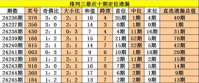 二四六香港资料期期中准,精细化分析说明_Pixel74.267