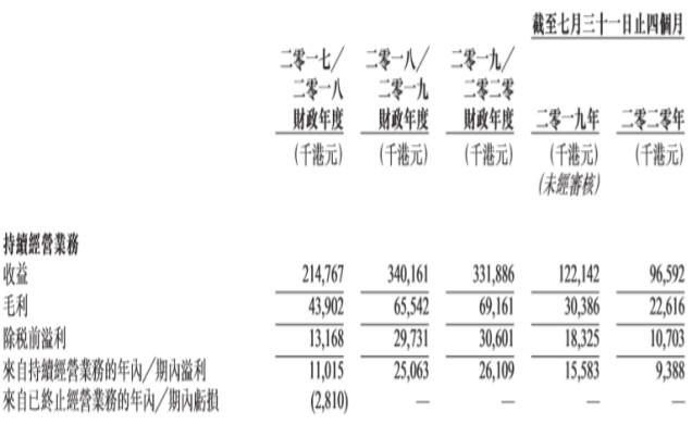 香港正版资料免费大全年使用方法,数据驱动计划_Prime21.709