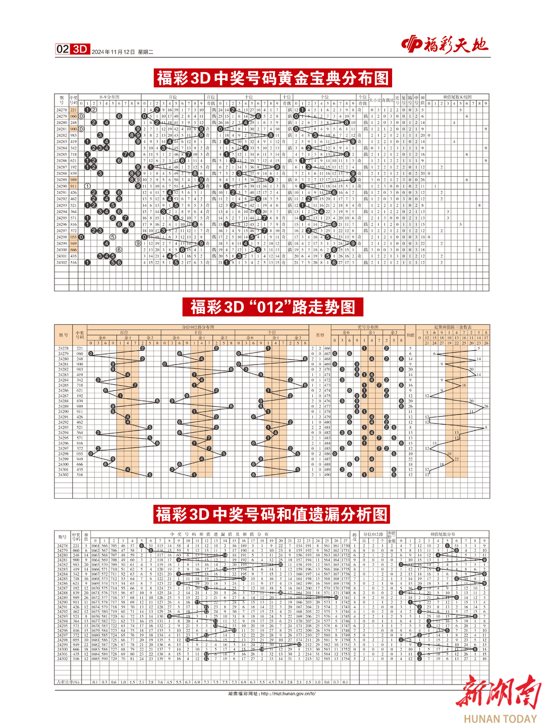 2024新澳天天彩免费资料单双中特,多元化方案执行策略_X版16.52