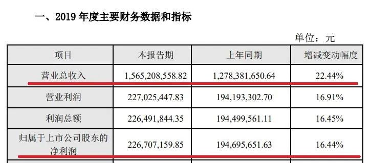 2024澳门今晚开特马结果,真实解答解释定义_高级版55.419