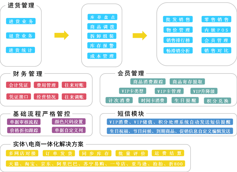 7777788888管家婆网一,合理化决策实施评审_BT98.311