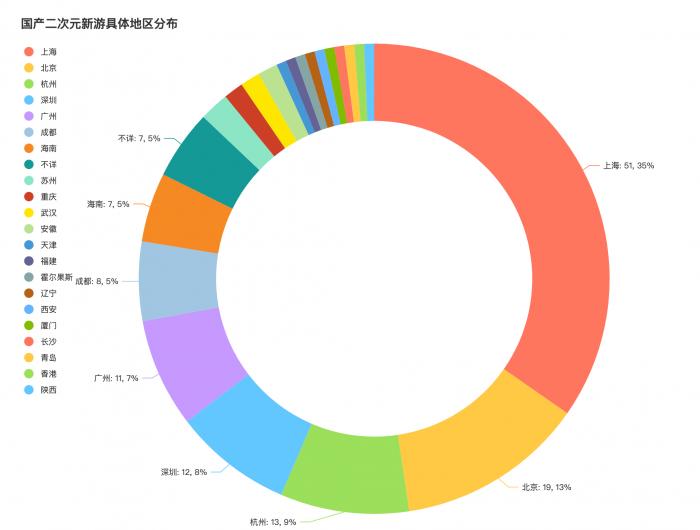 轻缣素练 第3页