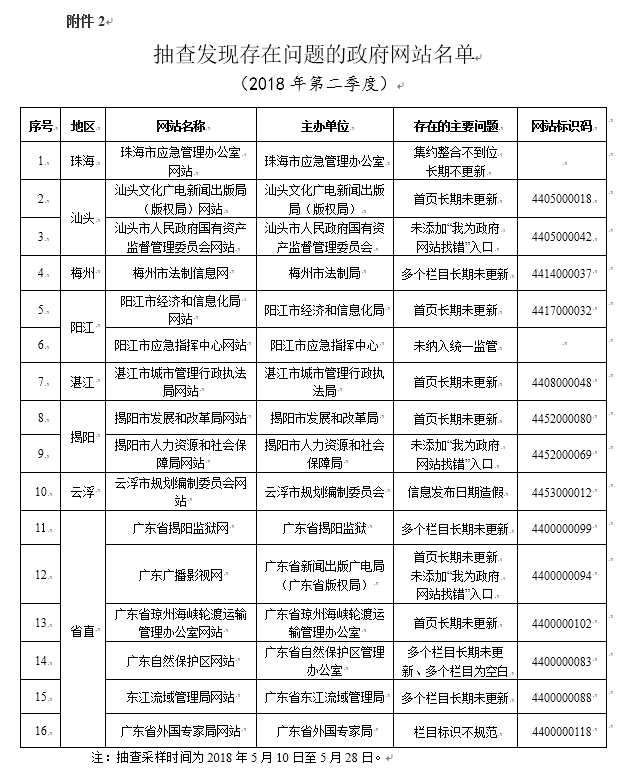 广东二八站免费提供资料,前沿评估说明_kit10.189