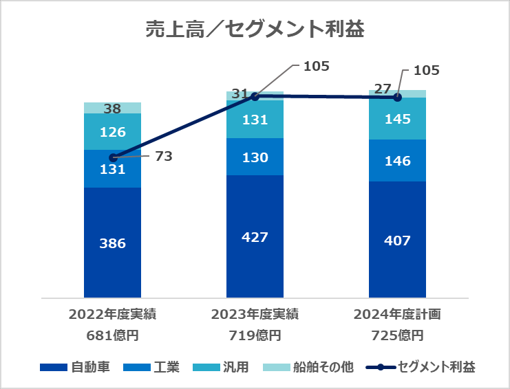 新奥2024今晚开奖结果,确保成语解析_冒险版33.719