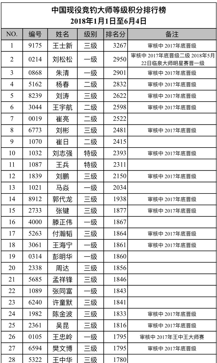 王中王资料大全料大全1,连贯评估方法_D版32.196