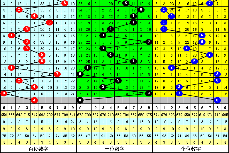 人生苦短丶虚寒问暖 第3页