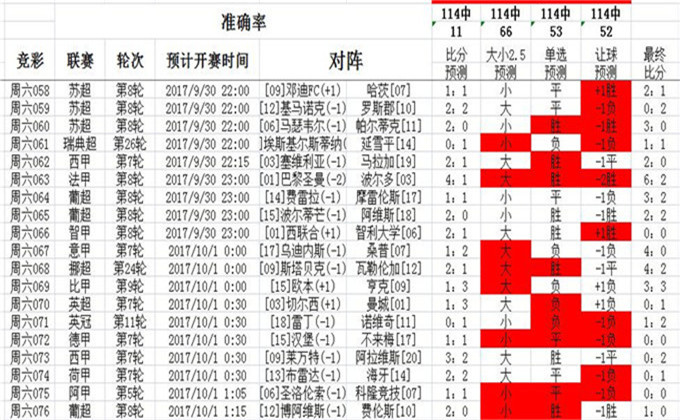 三中三网站有公开的资料,综合分析解释定义_动态版54.74