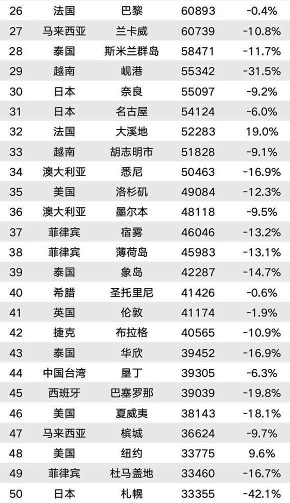 秋叶飘零 第3页