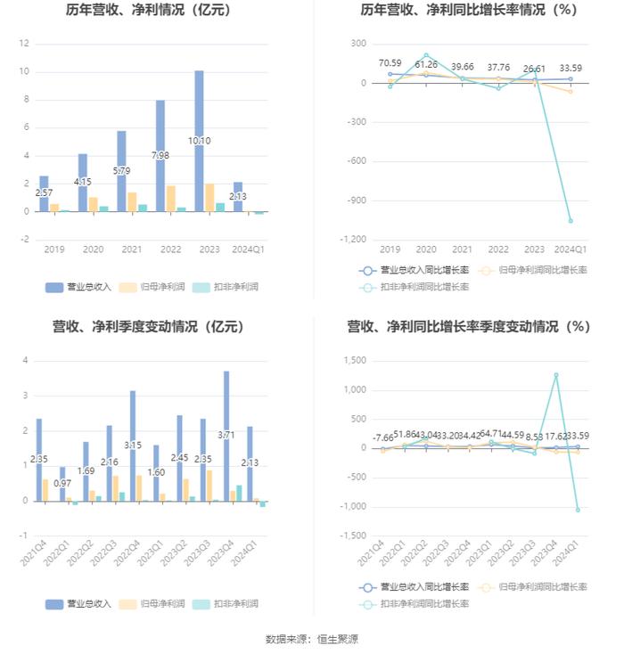 2024六开彩天天免费资料大全,创新执行计划_Device61.766