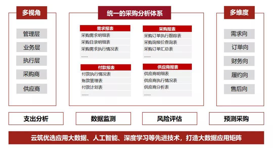 新奥天天免费资料大全正版优势,定性评估解析_优选版41.288