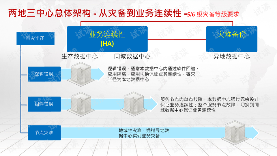 无限◆战火 第3页