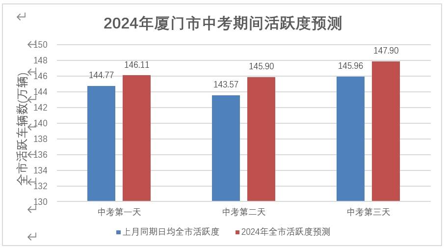 2024年新澳开奖结果,实地分析数据执行_D版83.529