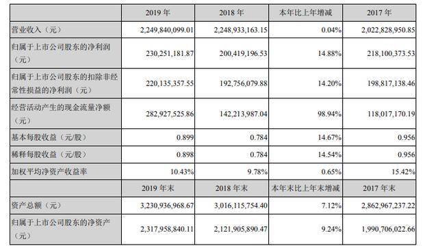 新澳门一码一码100准确,收益成语分析定义_Ultra41.253