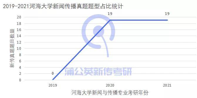 2024新澳精准免费资料,理论研究解析说明_iPad71.382