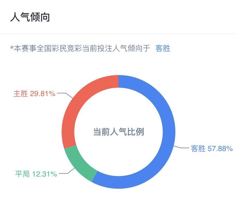 新澳天天彩免费资料49,数据支持设计解析_Tizen75.368