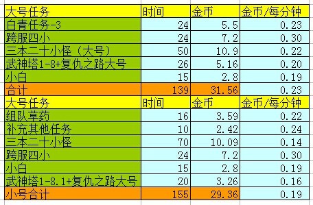 2024澳门天天开彩大全,收益解析说明_高级版55.419