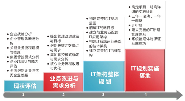 新澳门精准资料大全管家婆料,结构化计划评估_入门版88.659