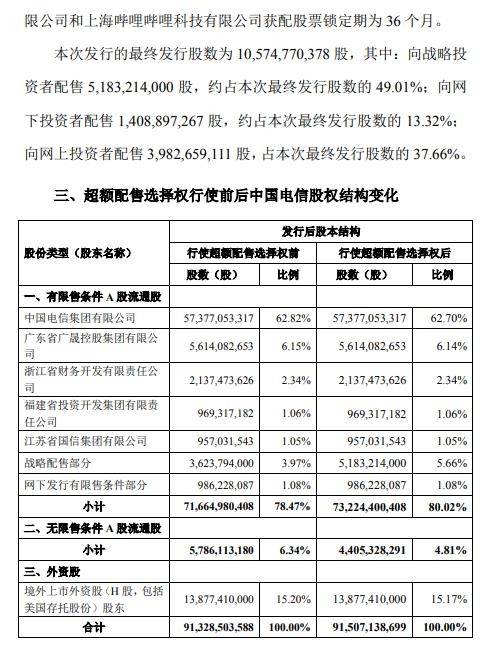 新澳天天开奖资料大全62期,实践解析说明_Console83.74