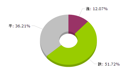 新澳天天开奖资料大全最新54期,数据支持方案设计_特供款30.530