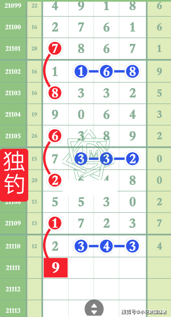 三肖必中三期必出凤凰网昨天,深层数据分析执行_Plus22.562