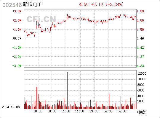 新联电子最新动态全面解读